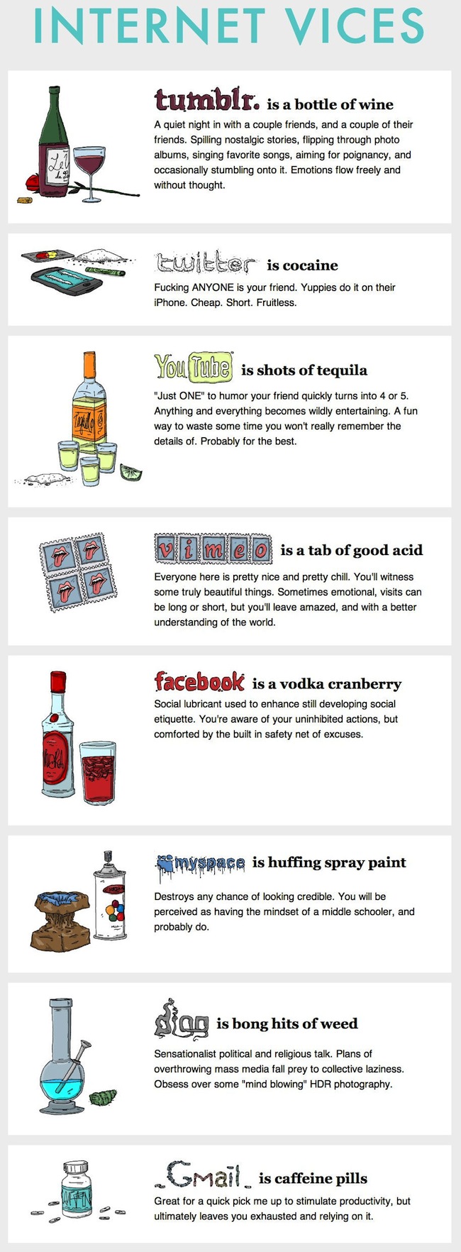 Si les sites internet étaient des vices