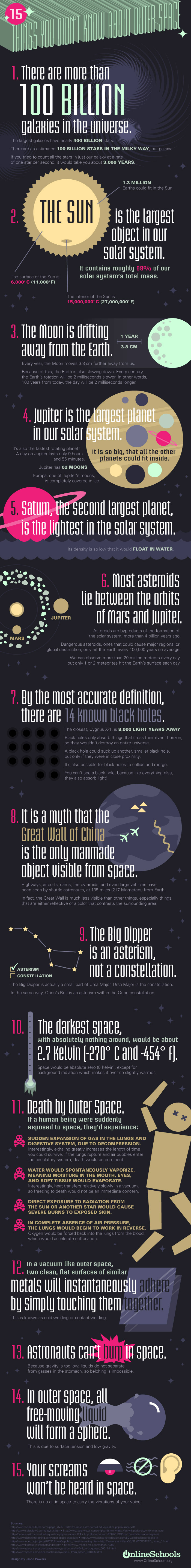 15 choses à savoir sur l’espace