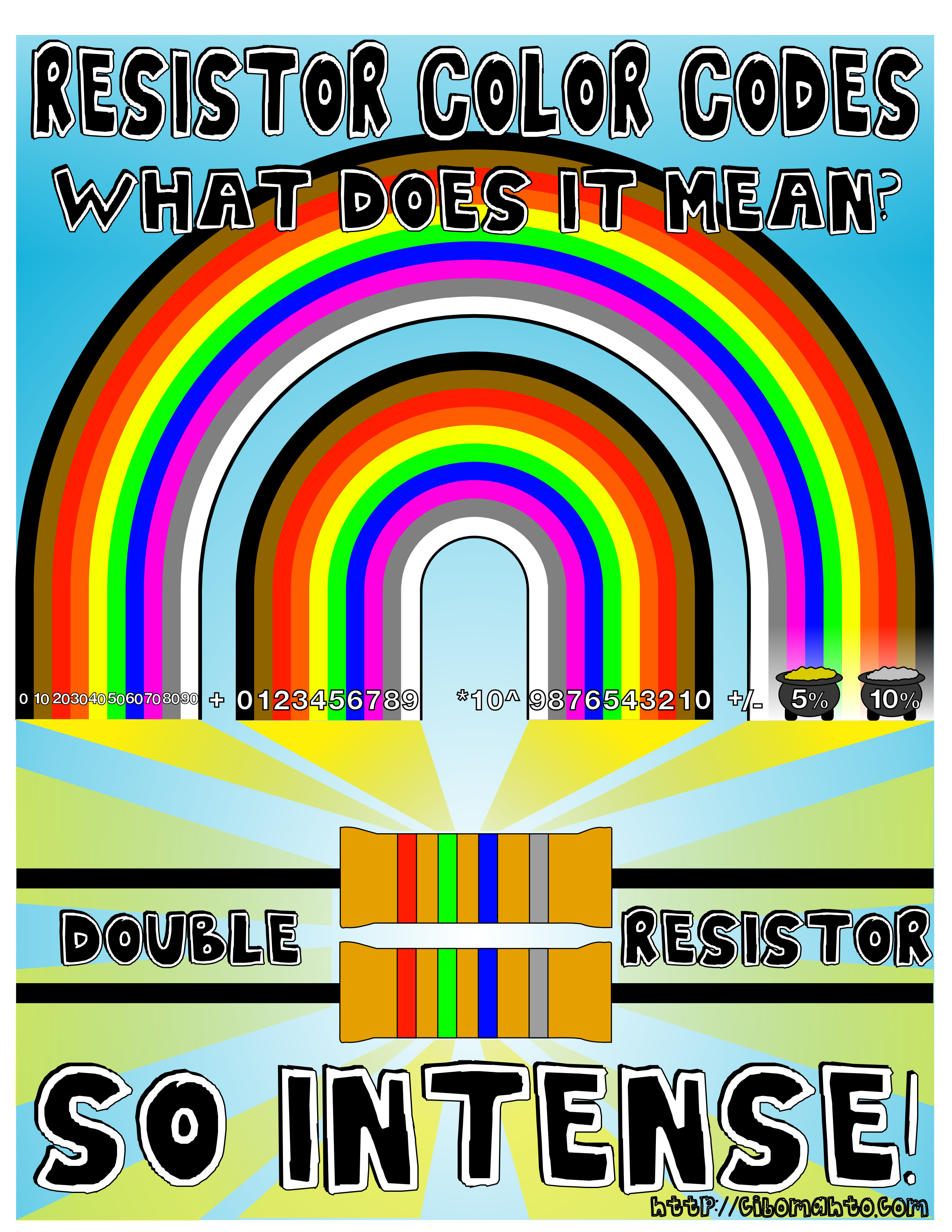 L&rsquo;arc-en-ciel du code couleur des résistances