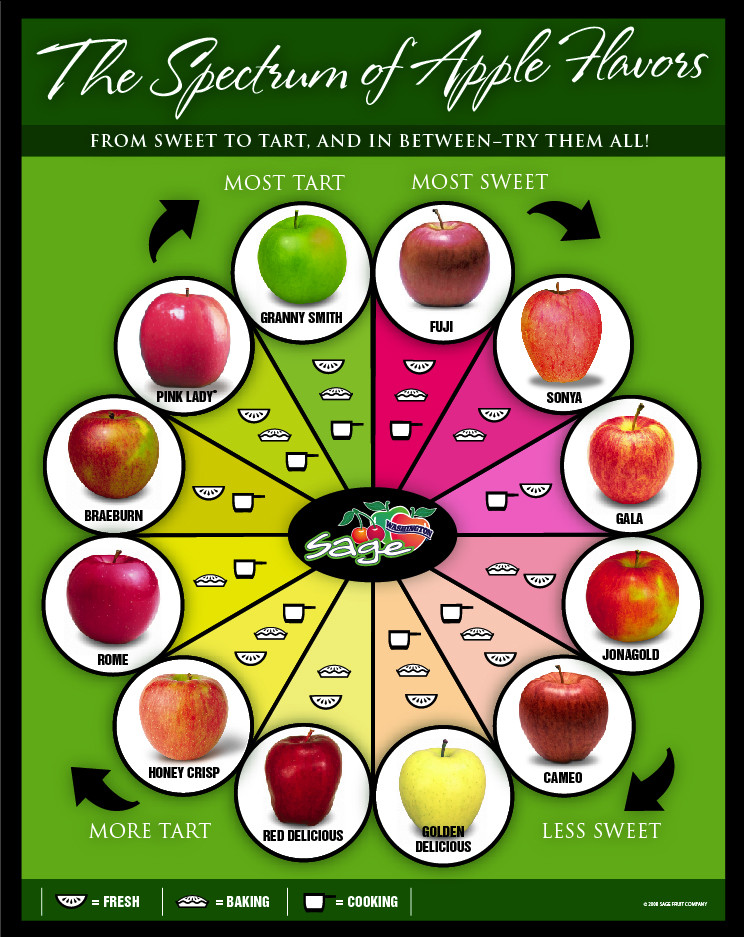 Choisir sa pomme