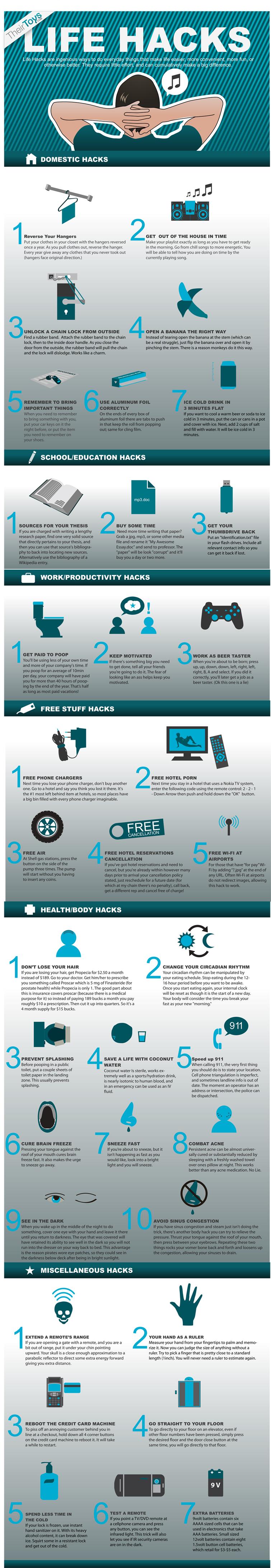 Hacker la vie
