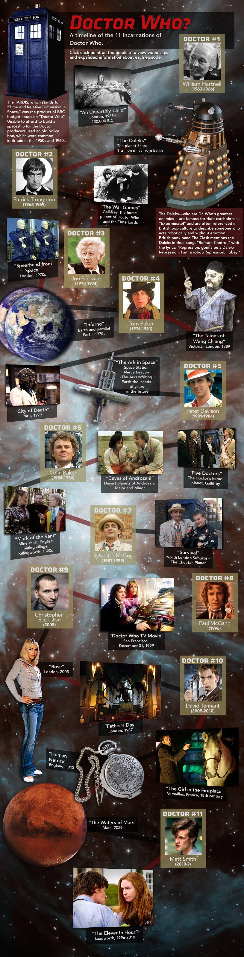 Historique des 11 incarnations de Docteur Who