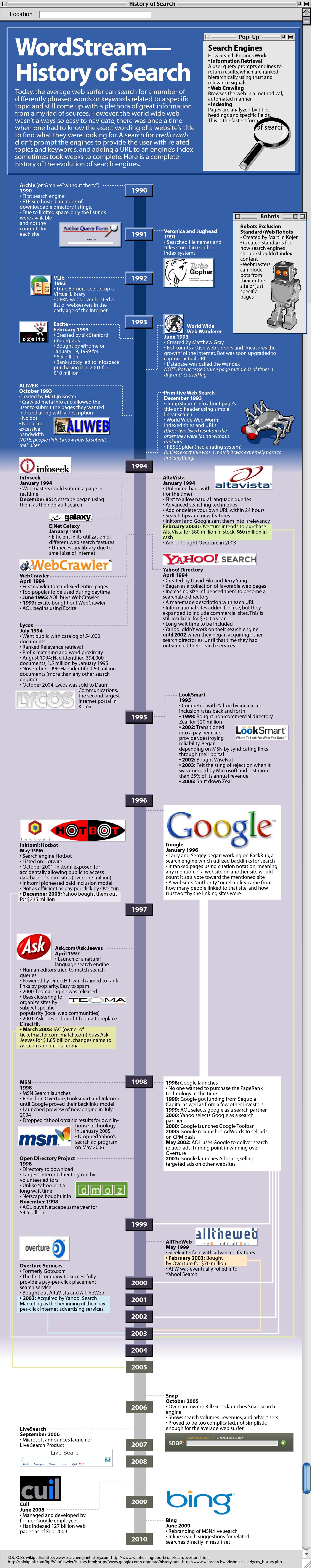 L’histoire des moteurs de recherche