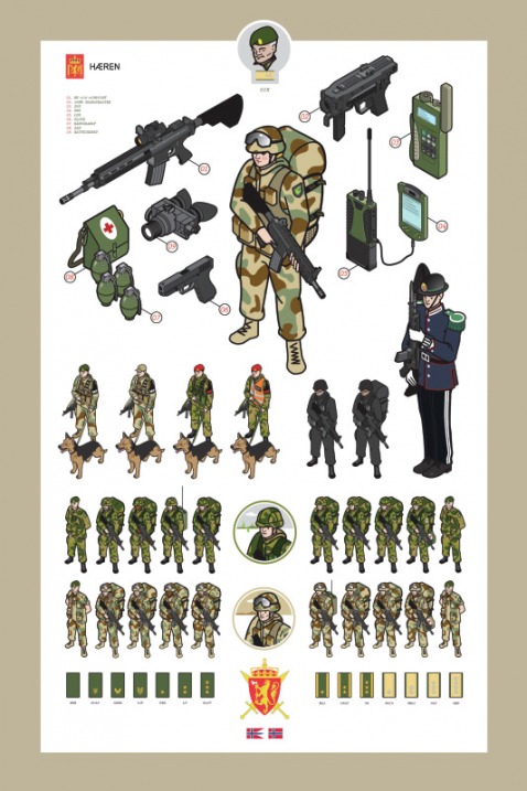 Illustrations techniques pour l’armée norvégienne