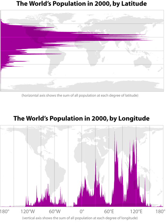 La population mondiale par longitude et latitude
