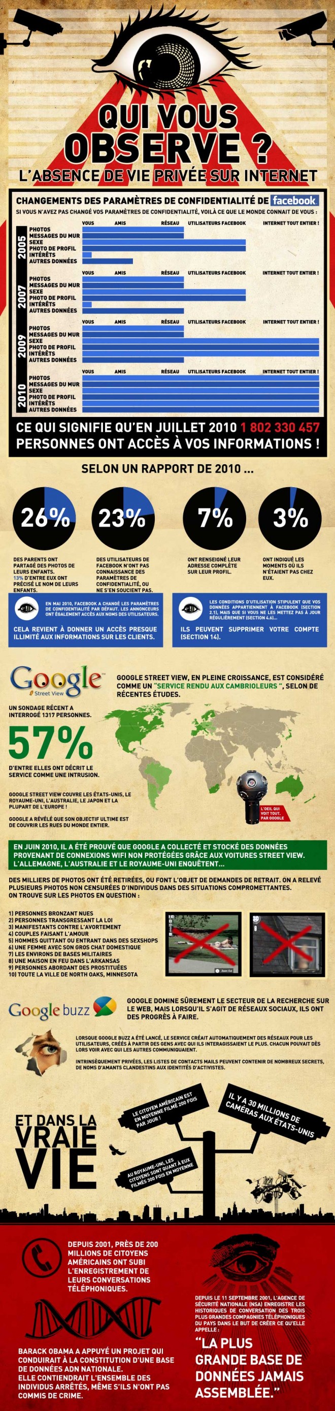 Qui vous observe sur internet ?