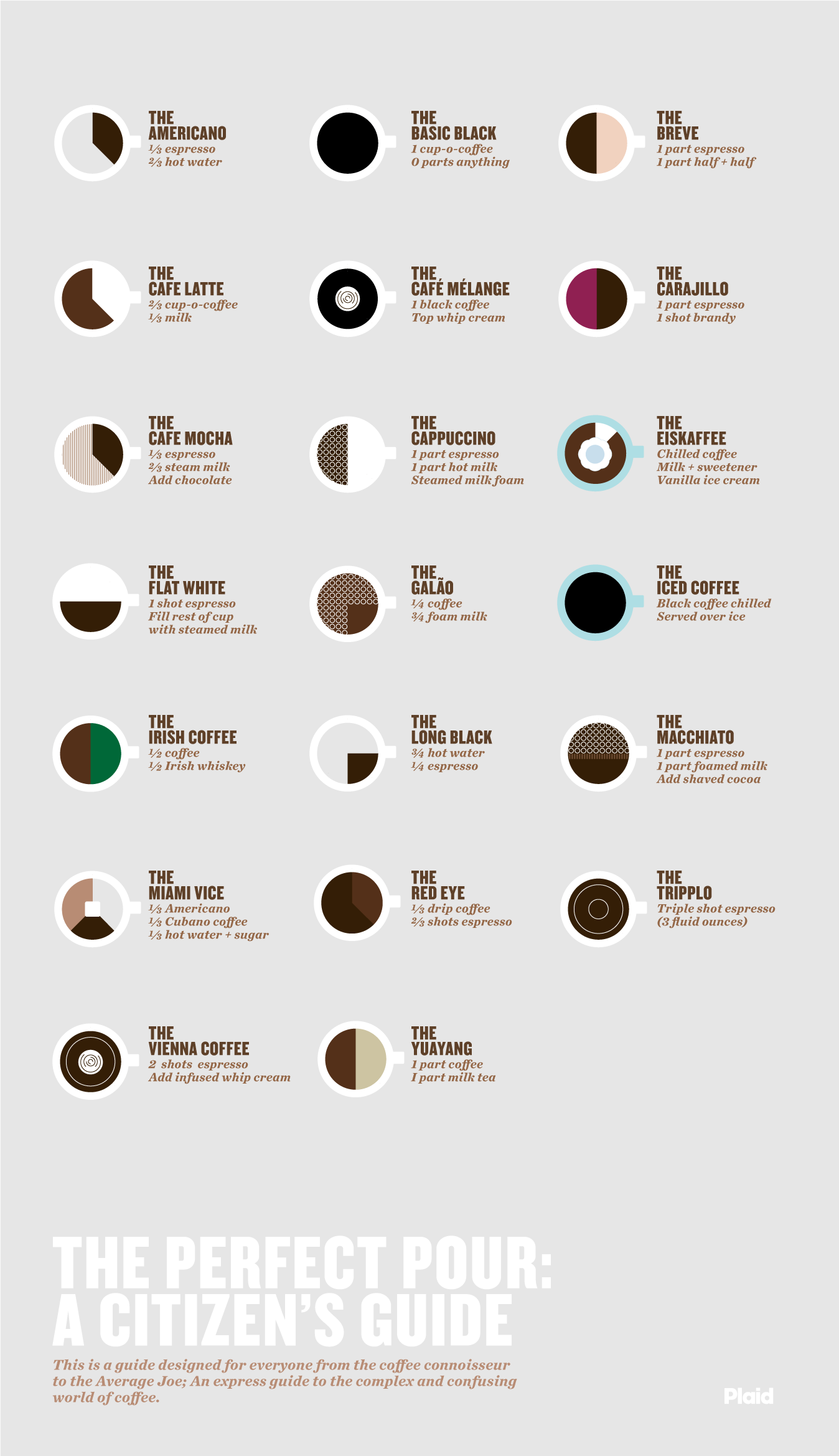 Les différents types de café