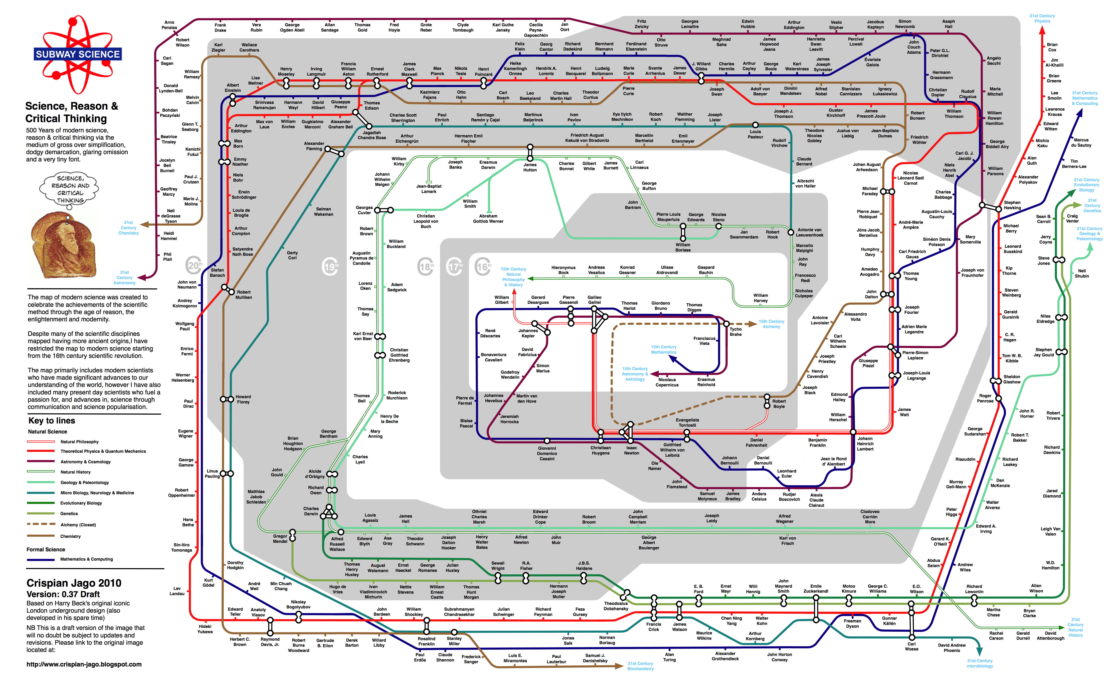 Carte de métro de la pensée scientifique