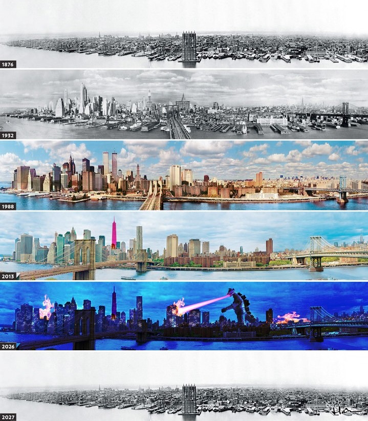L’évolution de New York City de 1876 à 2027