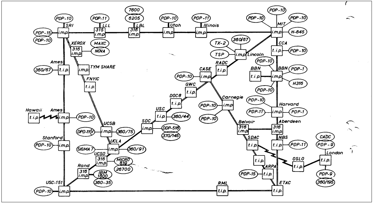 Carte de l’Internet en 1973