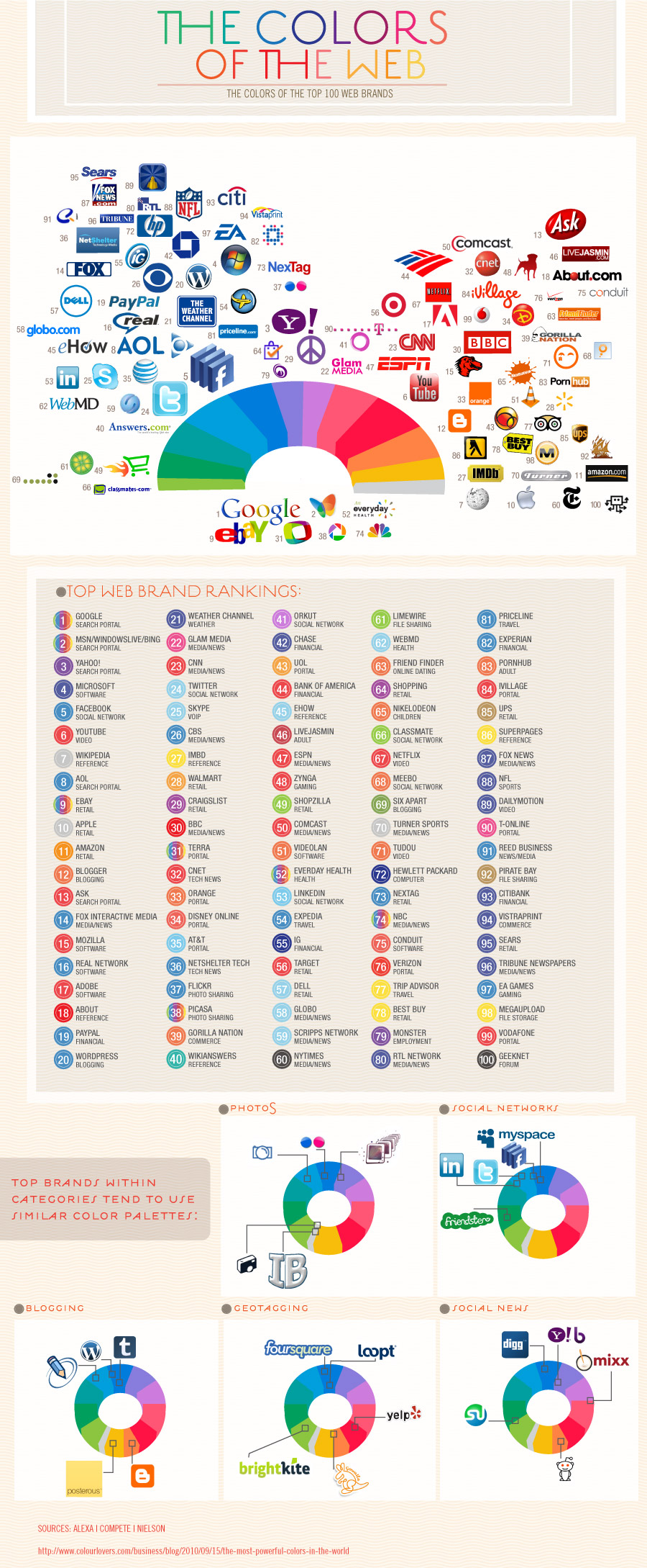 Les couleurs d&rsquo;internet