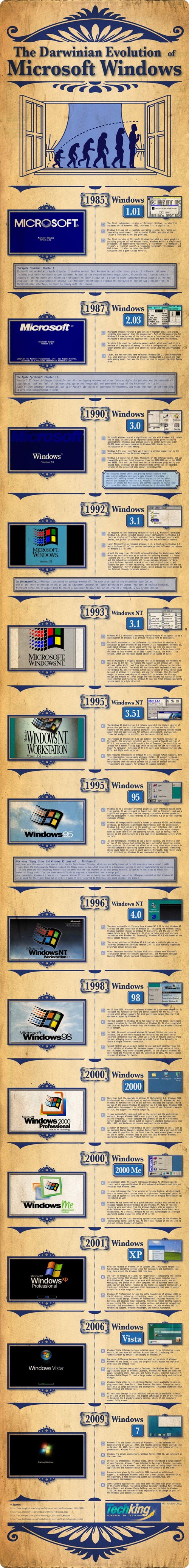 L&rsquo;évolution de Windows