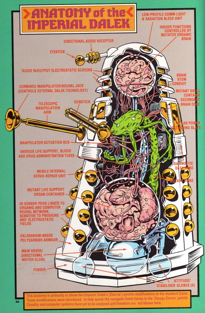 Anatomie d’un Dalek impérial