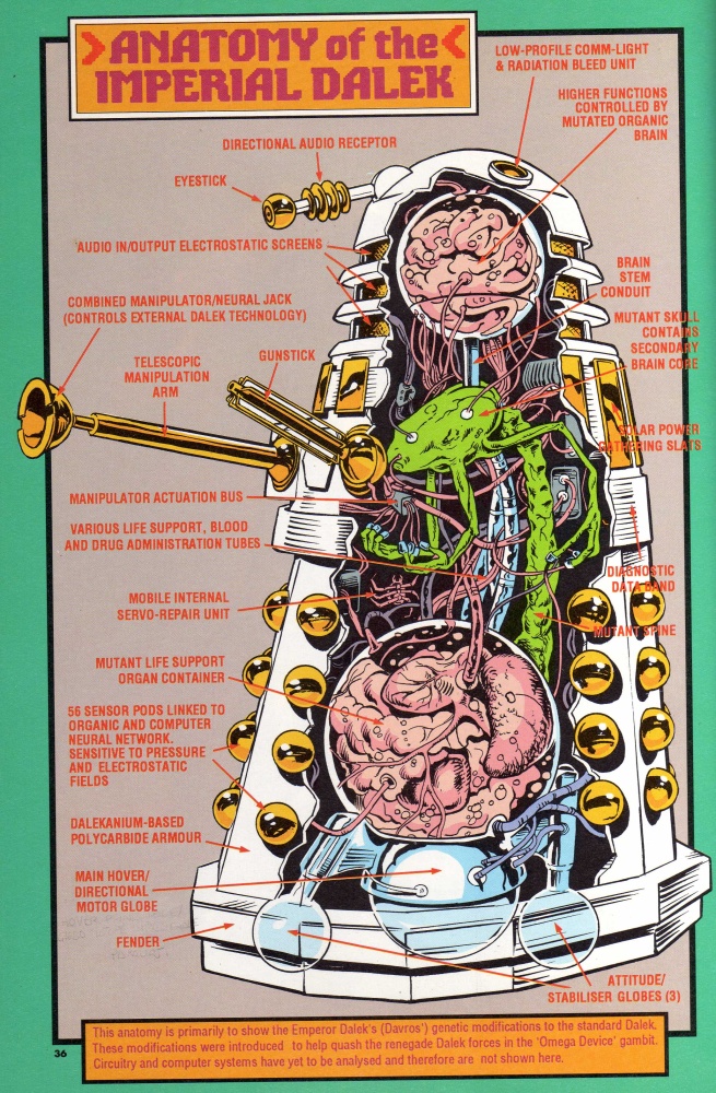 Anatomie d&rsquo;un Dalek impérial