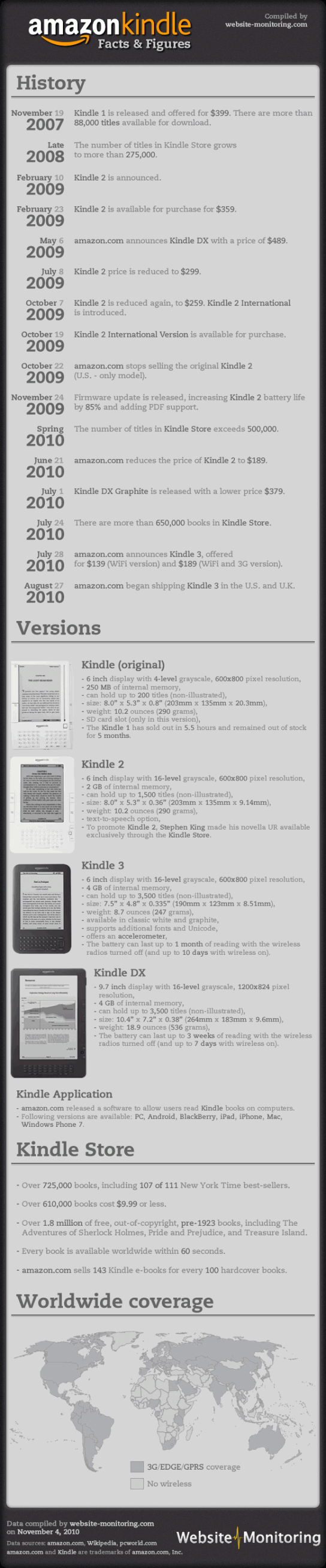 Tout sur le Kindle d&rsquo;Amazon