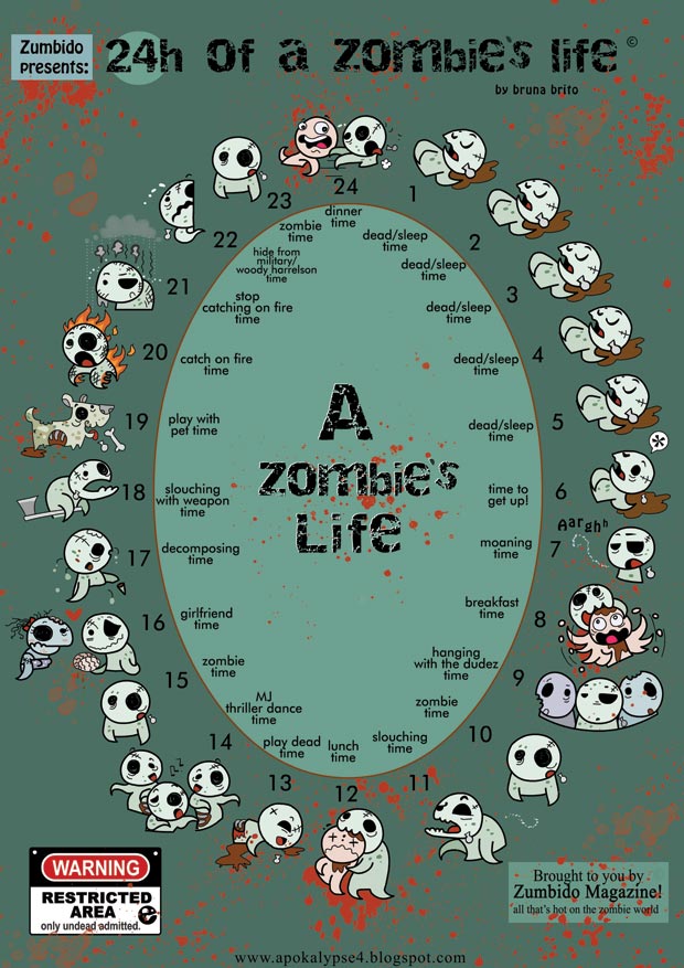 La vie d’un zombie
