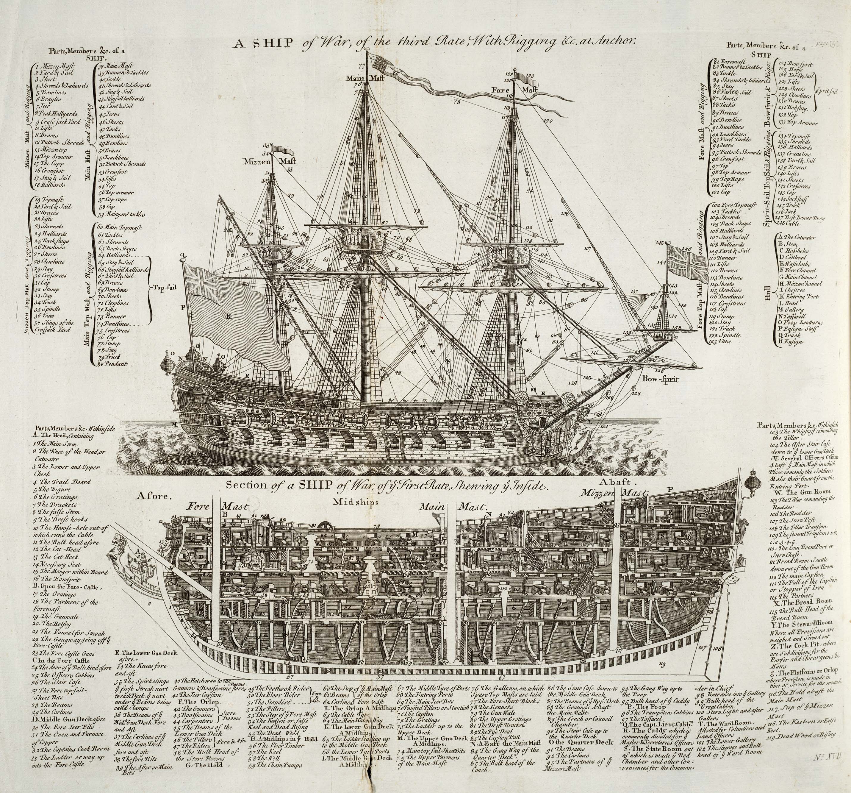 Diagramme d’un ancien bateau de guerre