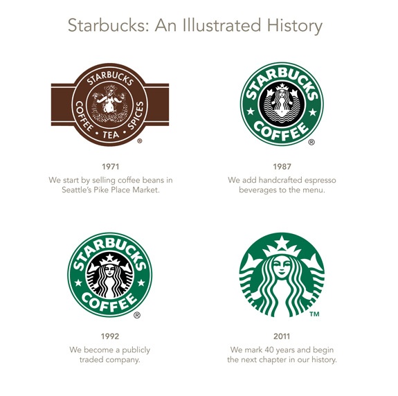 L’évolution du Logo de Starbucks