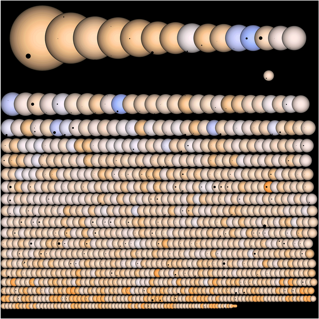 Les 1235 planètes découvertes par Kepler