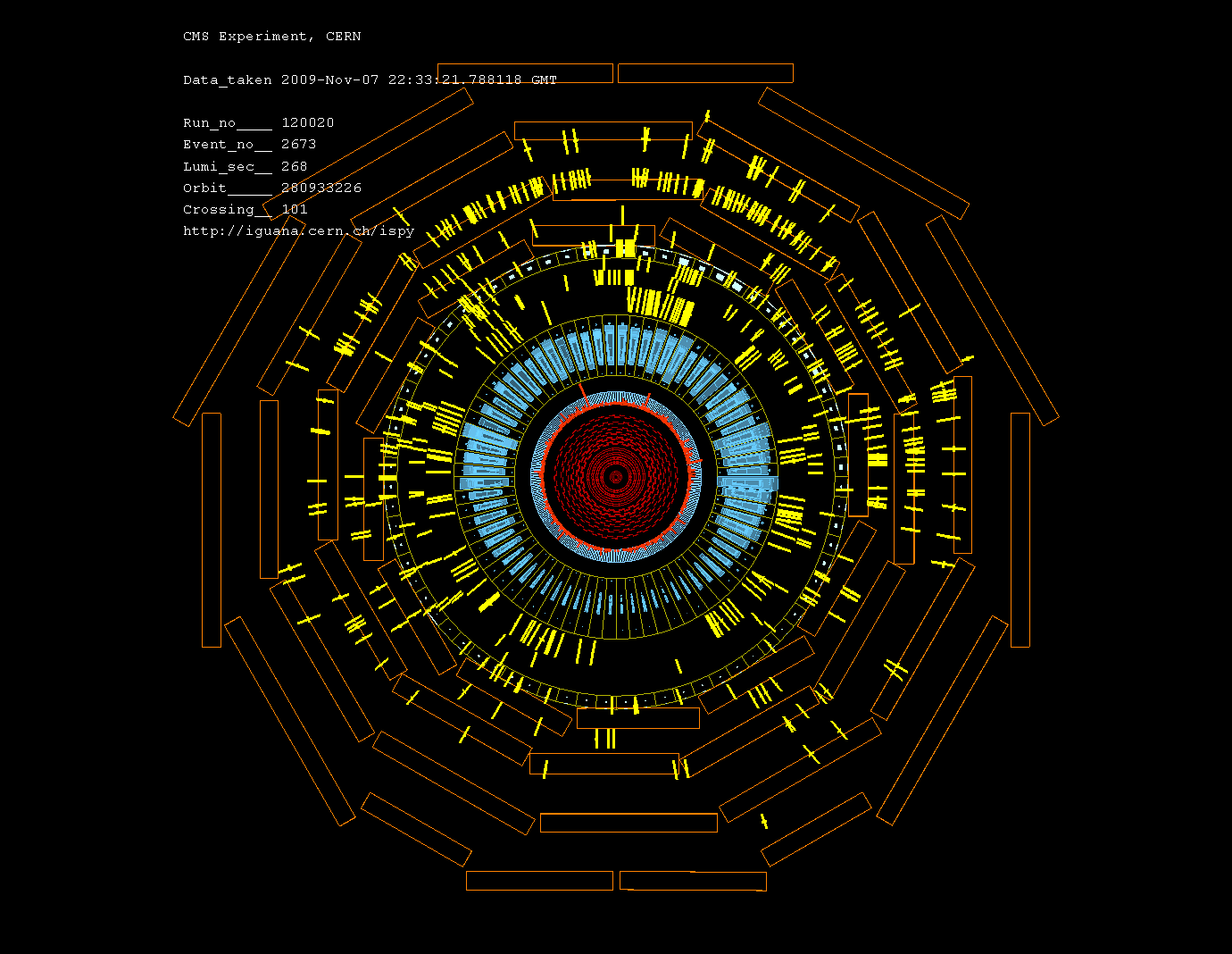 Visualisations graphiques des expériences du LHC