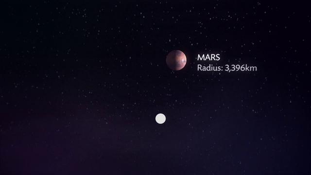 Si les planètes étaient à la même distance que la Lune