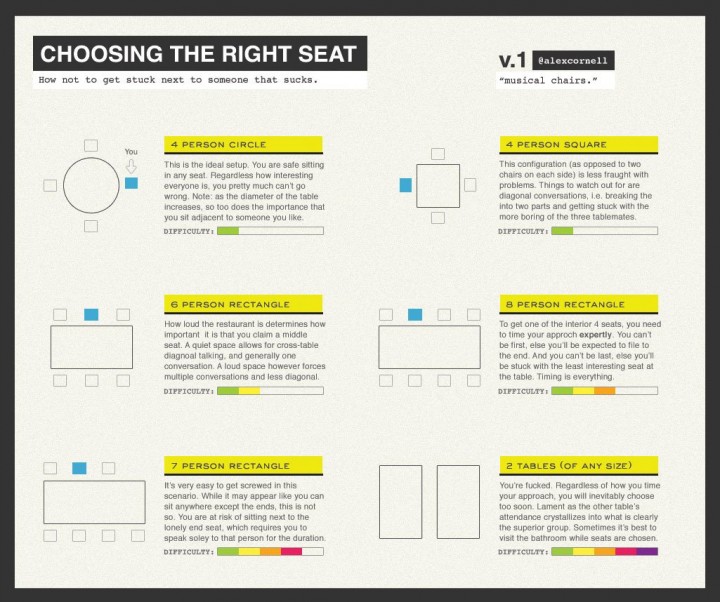 Comment choisir la bonne chaise à table