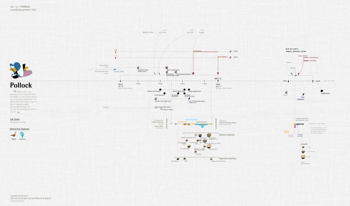 infographie-vie-peintre-01
