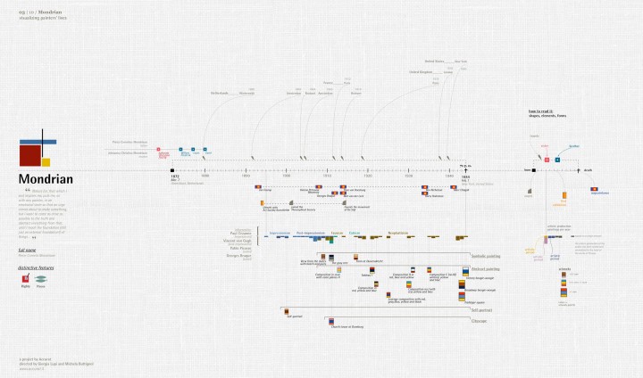 infographie-vie-peintre-04
