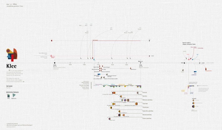 infographie-vie-peintre-05