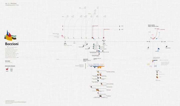 infographie-vie-peintre-06