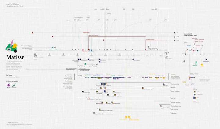 infographie-vie-peintre-10