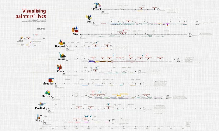 infographie-vie-peintre-11