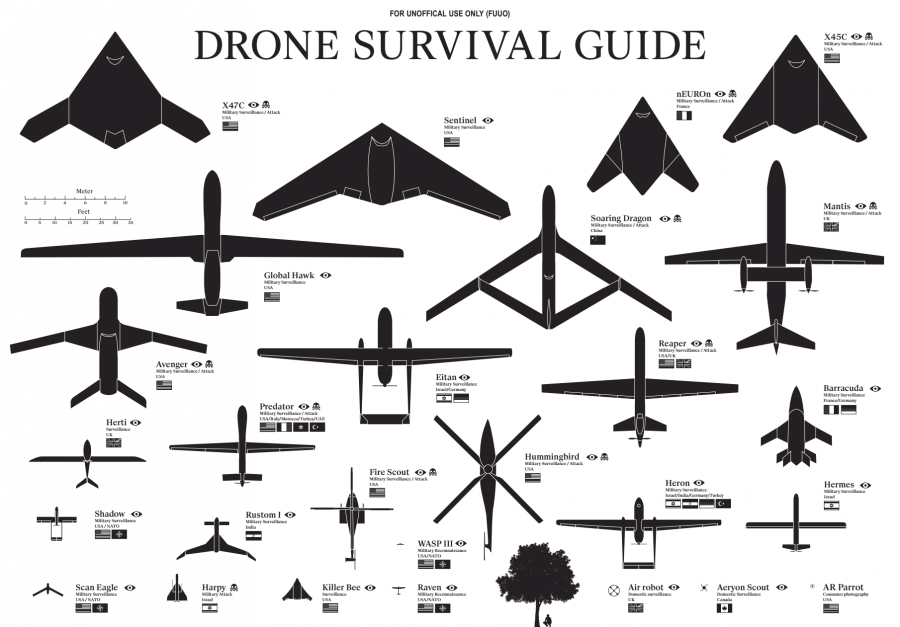 Guide de reconnaissance des drônes