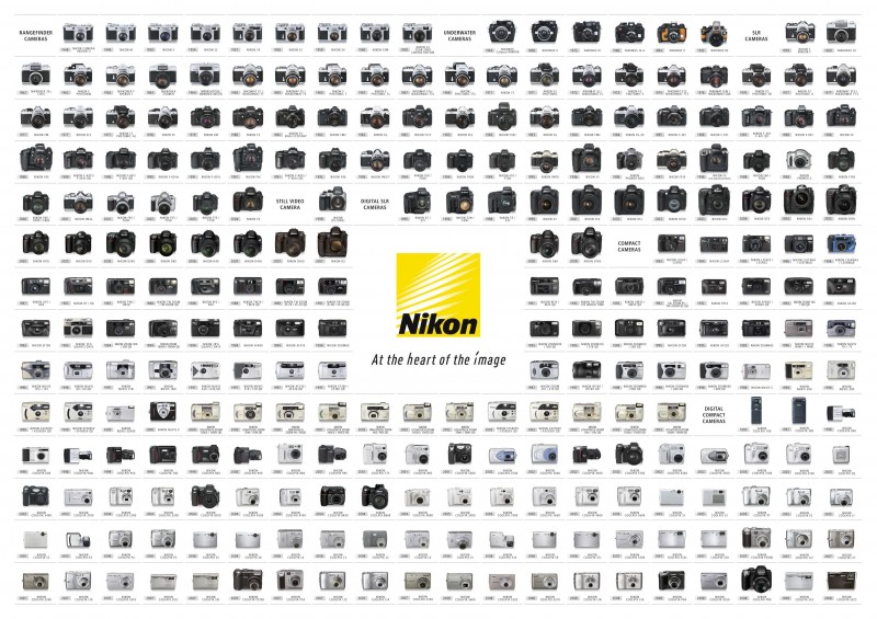 Tous les appareils photos Nikon de 1948 à 2008
