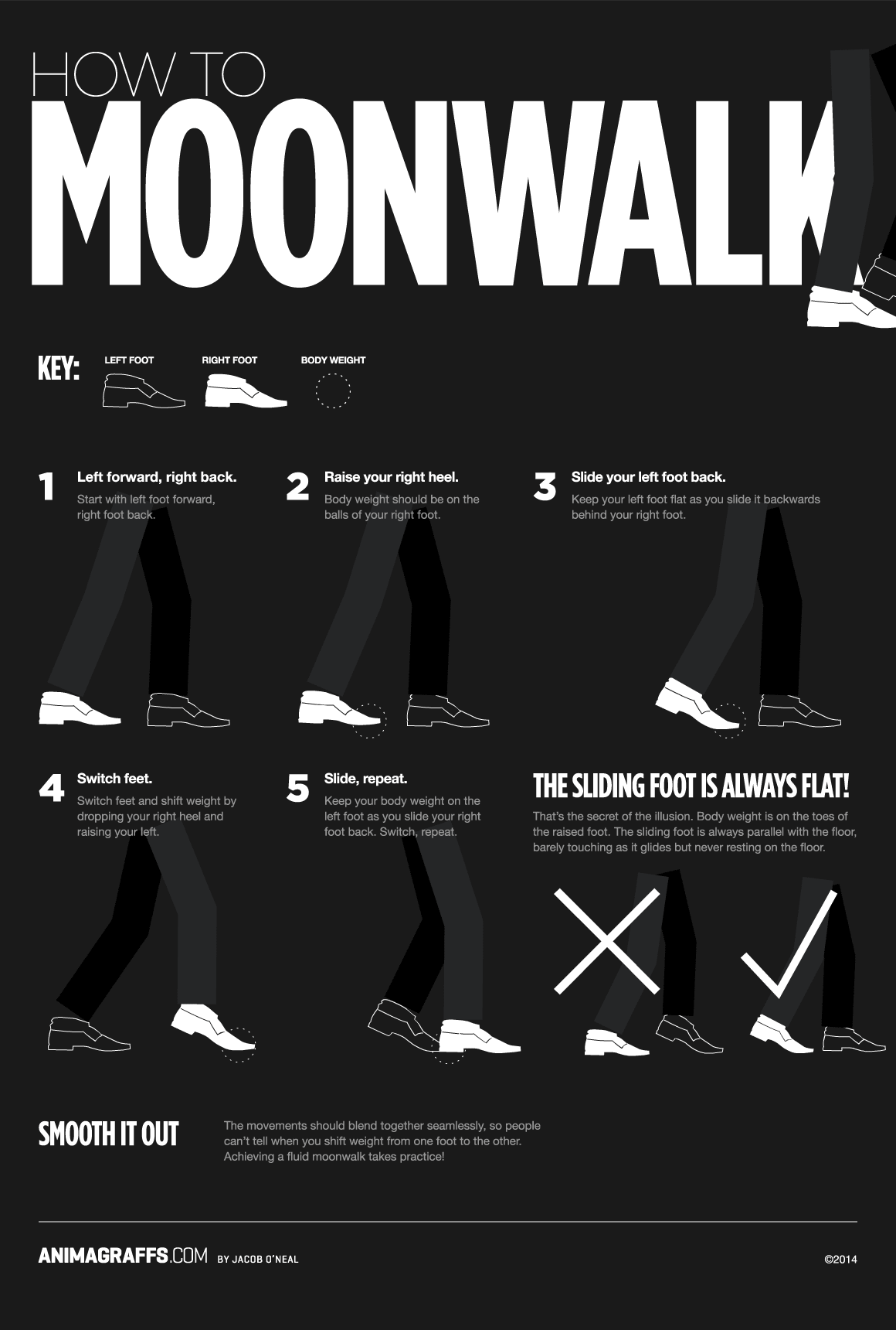 Comment faire le Moonwalk