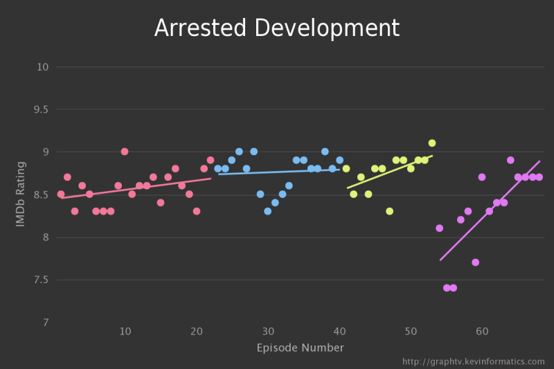visualisation-imdb-serie-tv-03