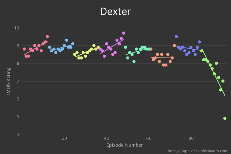 visualisation-imdb-serie-tv-04