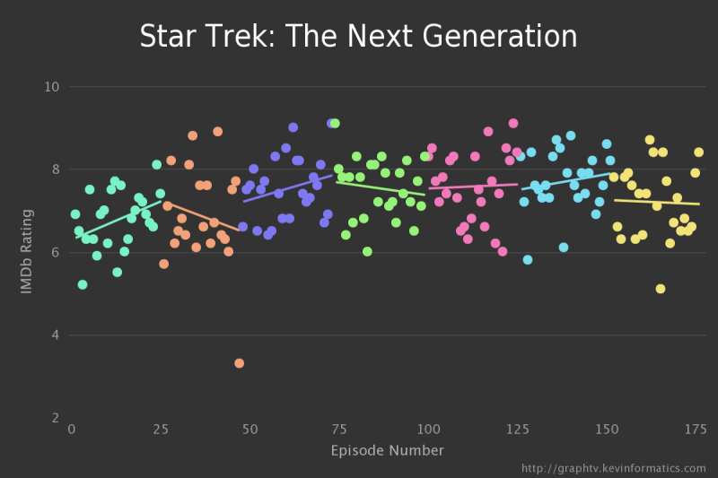 visualisation-imdb-serie-tv-07