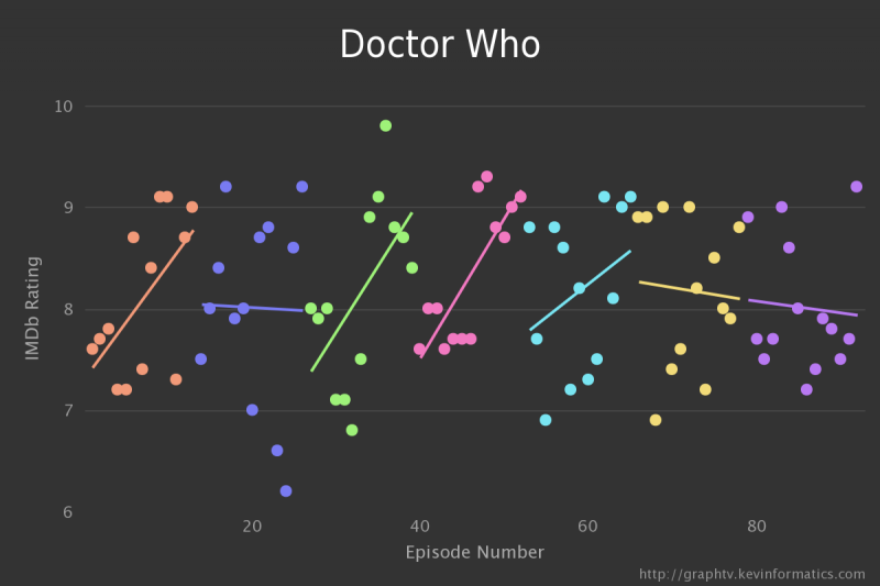 visualisation-imdb-serie-tv-10