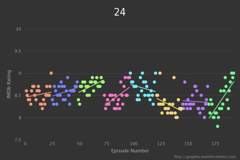 visualisation-imdb-serie-tv-11