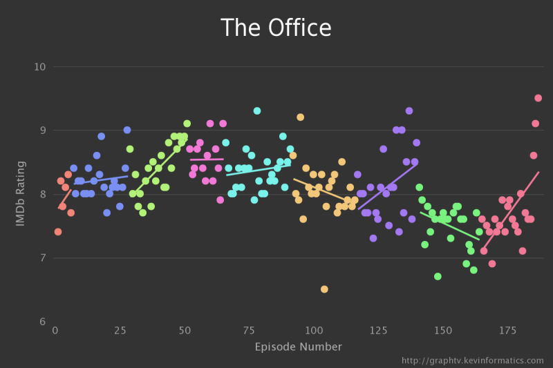 visualisation-imdb-serie-tv-12