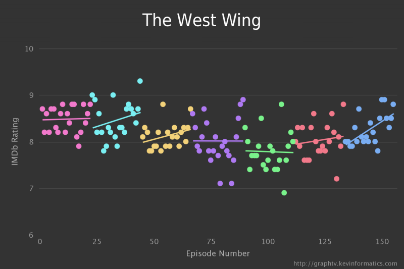 visualisation-imdb-serie-tv-15