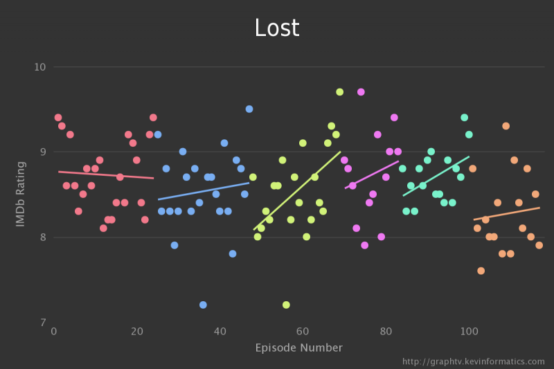 visualisation-imdb-serie-tv-16