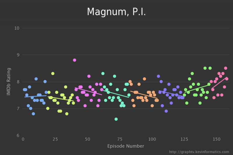 visualisation-imdb-serie-tv-17