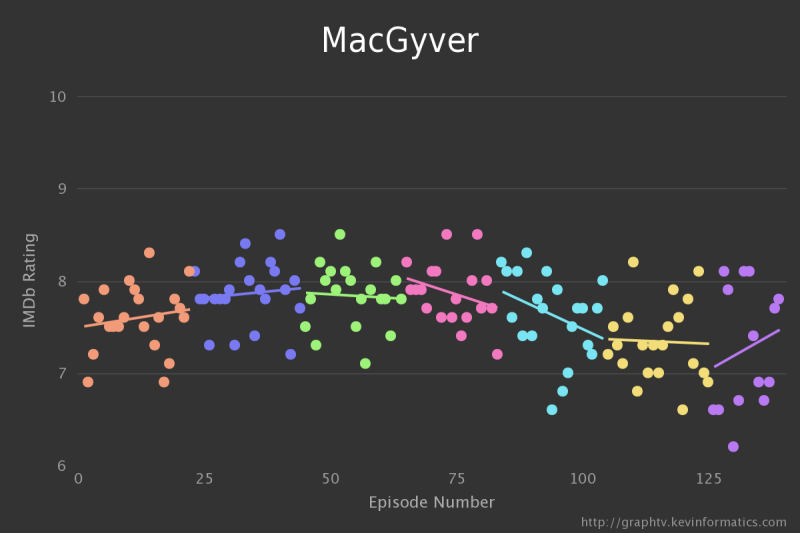 visualisation-imdb-serie-tv-18