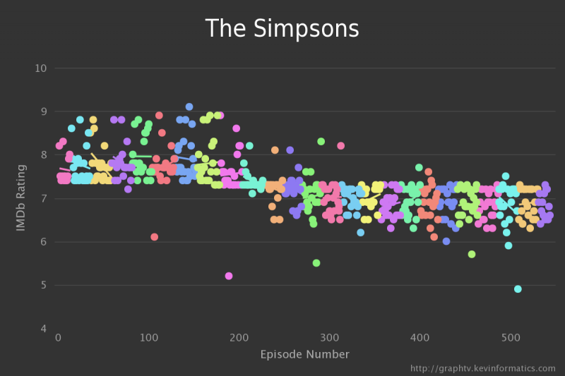 visualisation-imdb-serie-tv-19