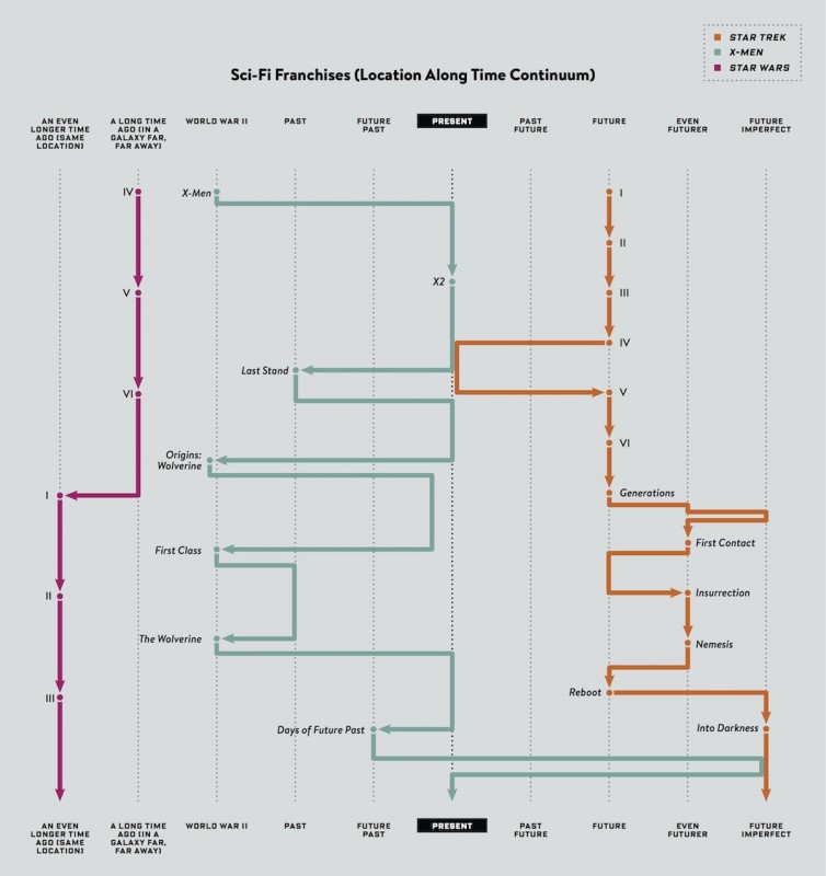 timeline-franchise-scifi-01