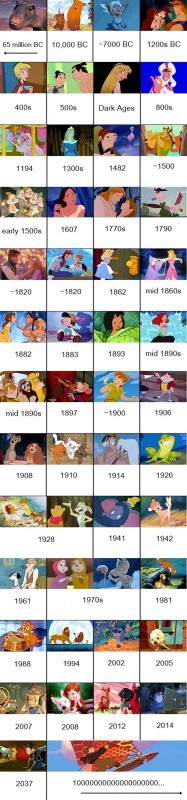 disney-film-chronological-ordre