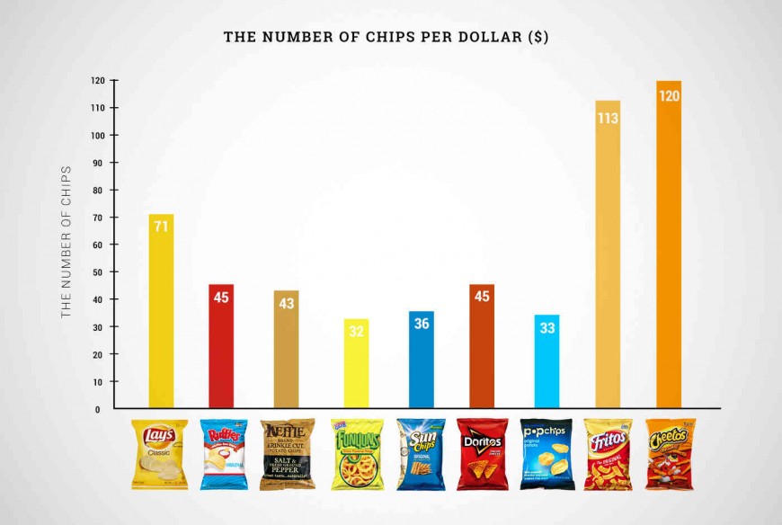 chips-sac-01