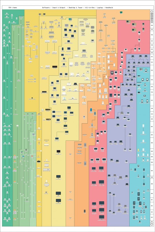 apple-histoire
